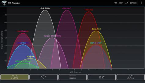 best wifi channel analyzer.